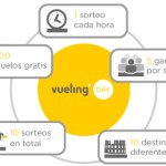 vueling