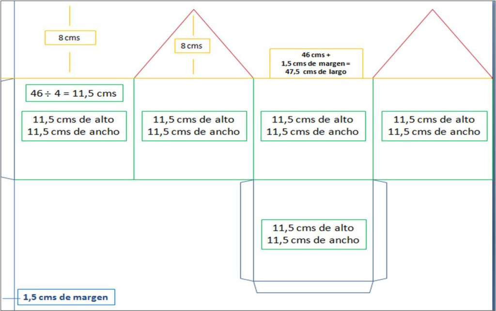 gráfico casa