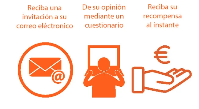 encuestas remunerables gfk