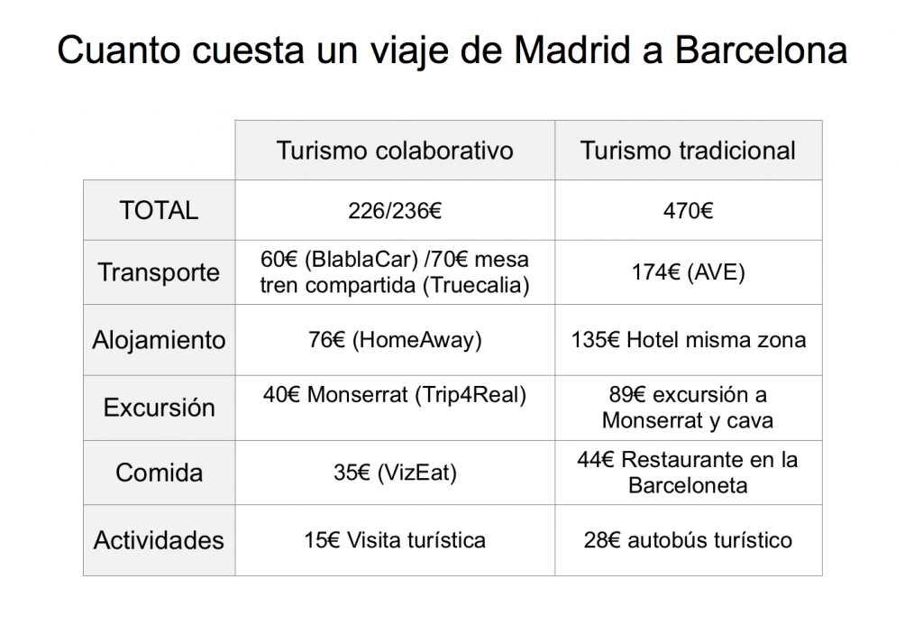 comparativa wonowo