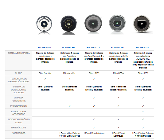 Análisis Roomba 620