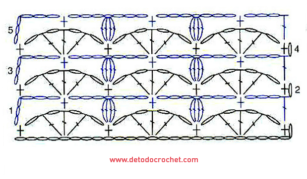 patrones gratuitos de crochet