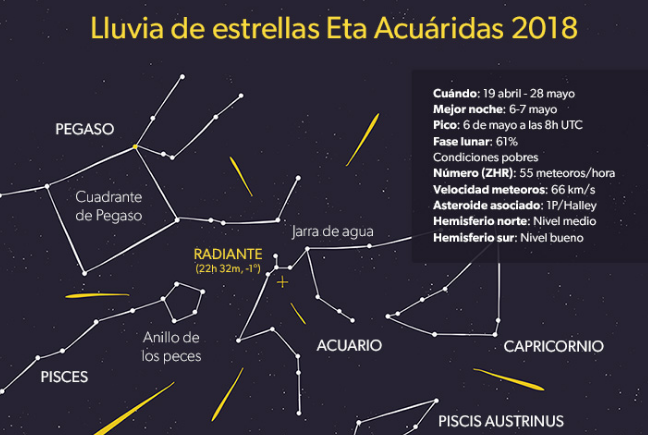 Guía para fotografiar las lluvias de estrellas