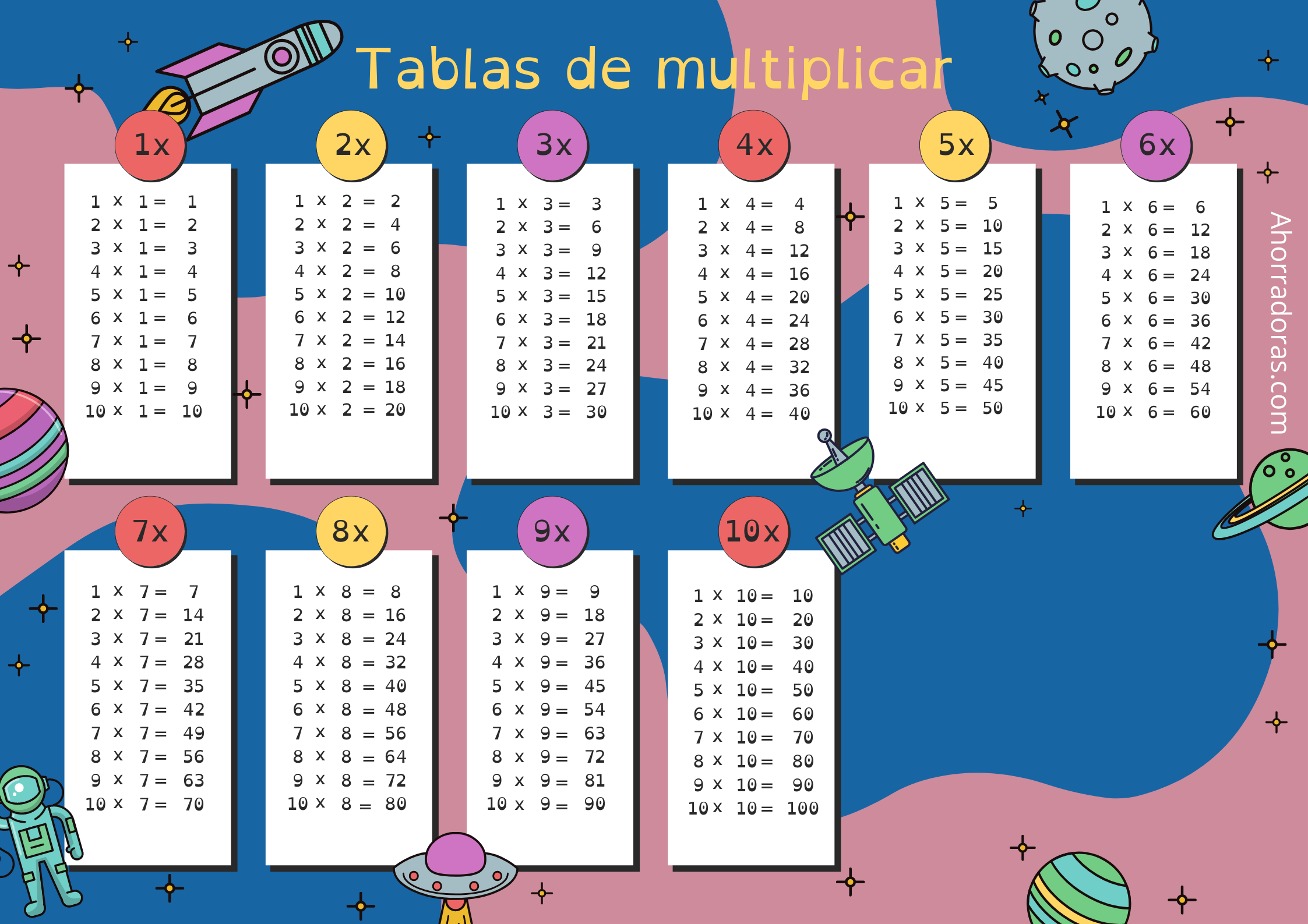 Tablas de Multiplicar: plantilla gratis › Tablas de Multiplicar: plantilla gratis ›