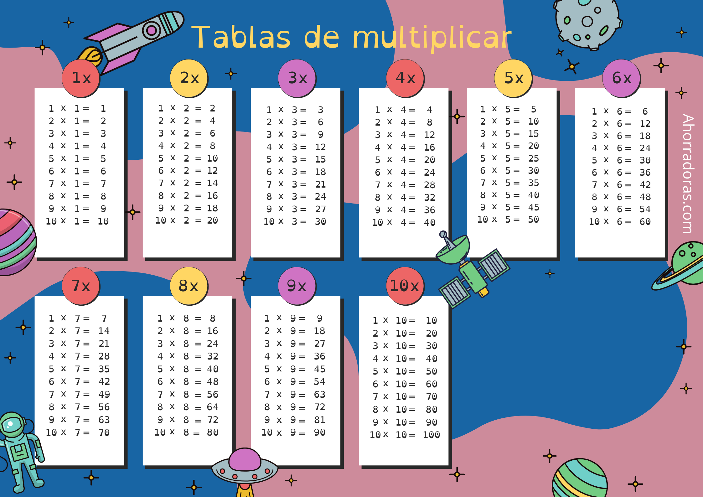 Plantilla imprimir gratis tablas multiplicar