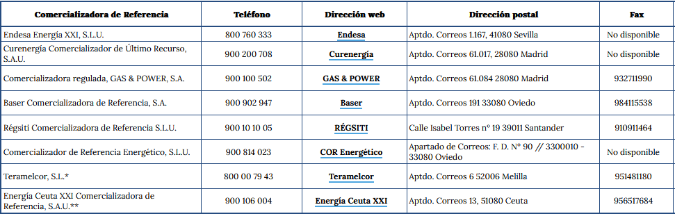 como social el bono social eléctrico