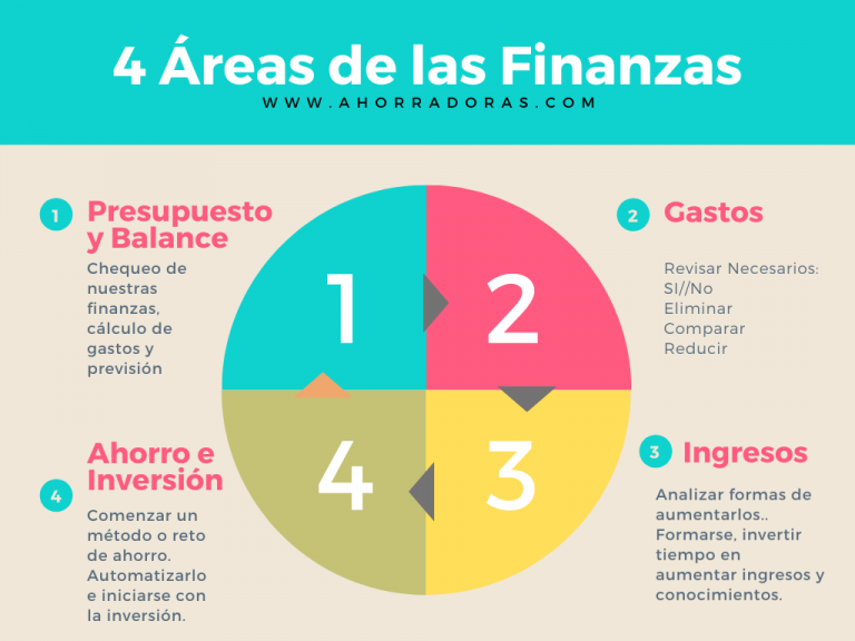 Economía doméstica mapa