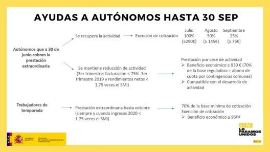 autonomos autonomos