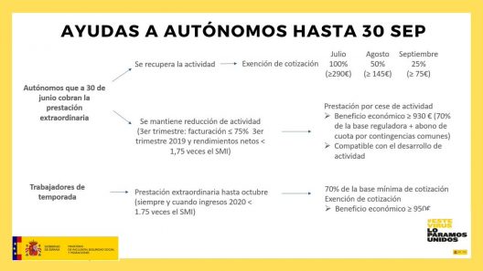 autonomos