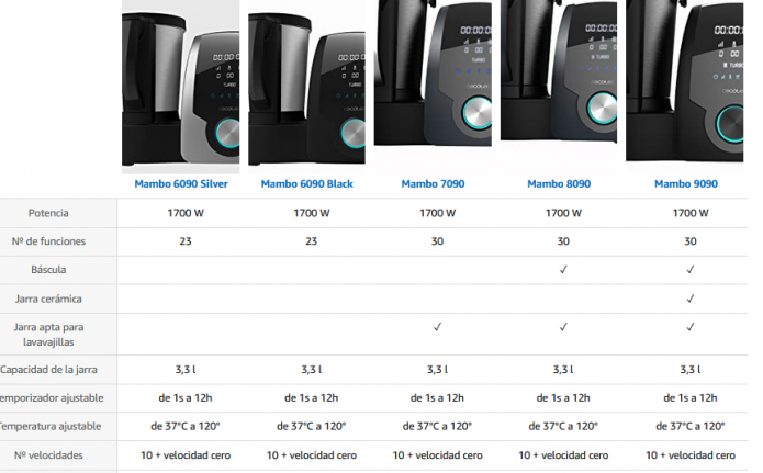 Comparativa entre los modelos de Mambo de Cecotec