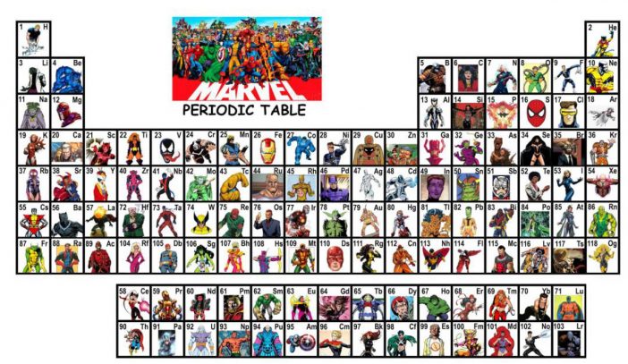 tabla periodica marvel