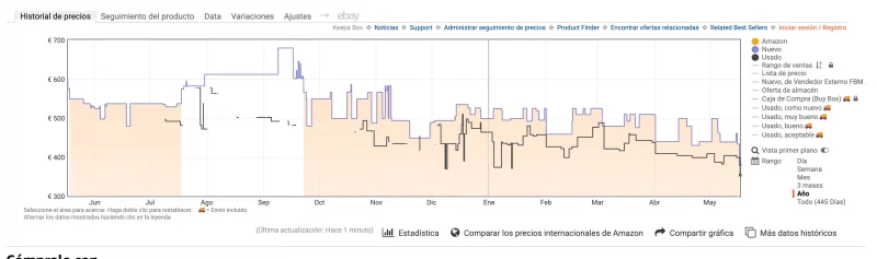 historico precios amazon